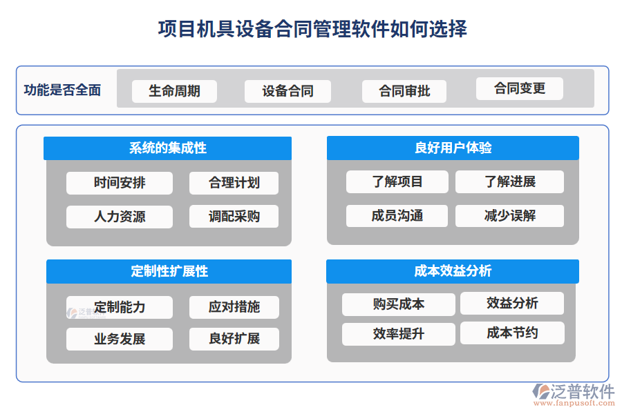 項目機具設備合同管理軟件如何選擇