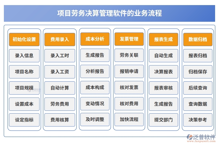 勞務(wù)決算新引擎：一體化管理軟件，成本、核算、費(fèi)用、發(fā)票全搞定