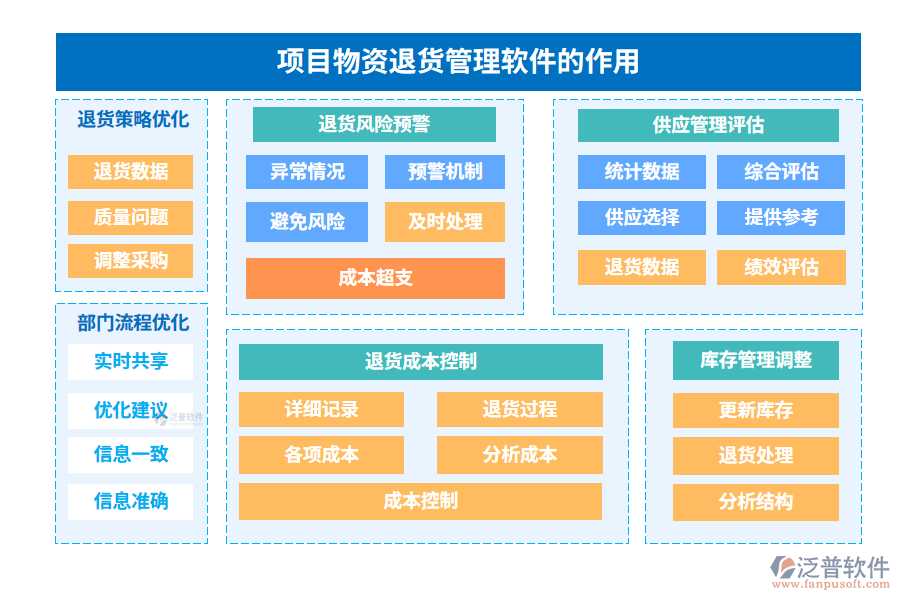  項(xiàng)目物資退貨管理軟件的作用
