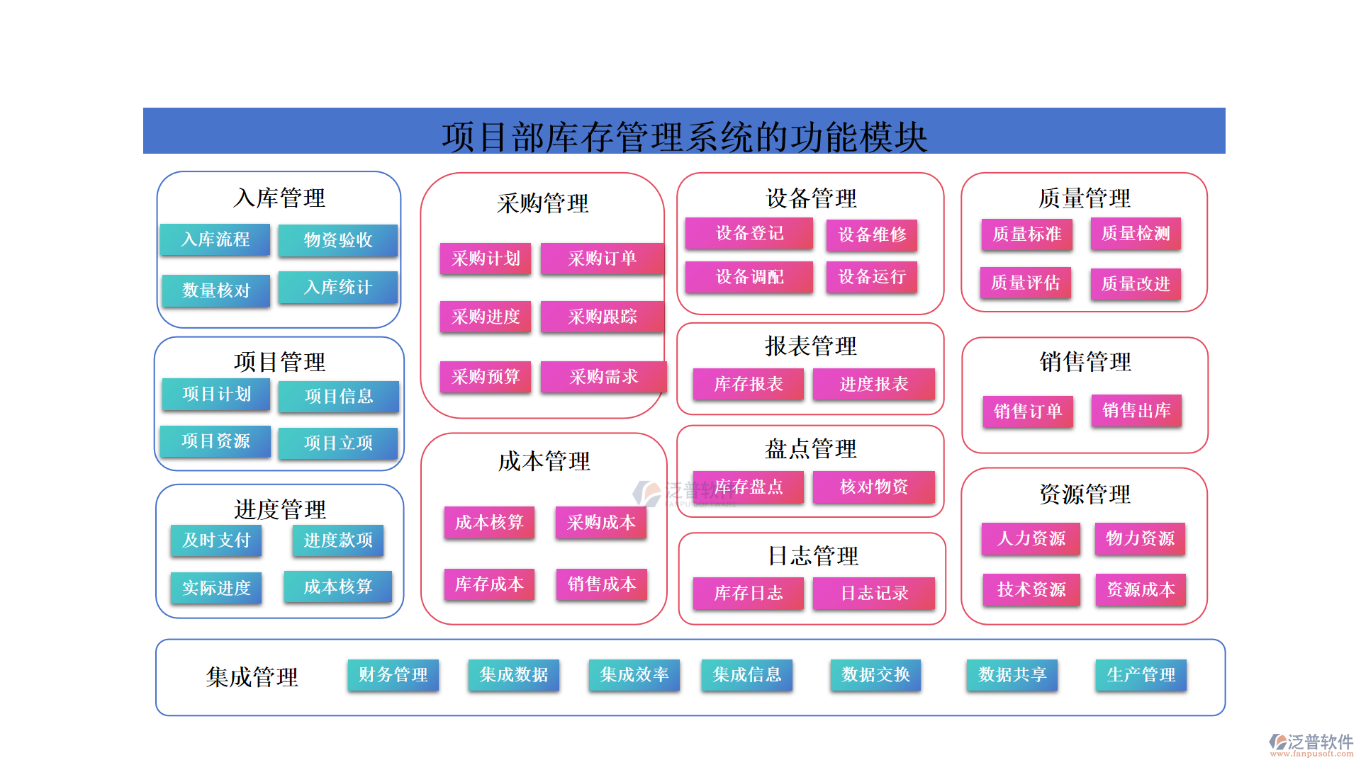 項(xiàng)目部庫存管理系統(tǒng)
