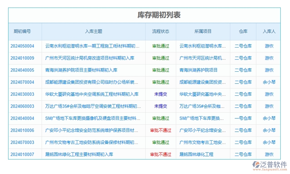 項(xiàng)目物資消耗量管理軟件：物資消耗輕松管，庫存成本雙把控，供應(yīng)商信息隨時(shí)查
