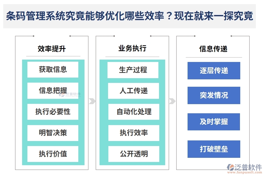 條碼管理系統(tǒng)究竟能夠優(yōu)化哪些效率？現(xiàn)在就來一探究竟
