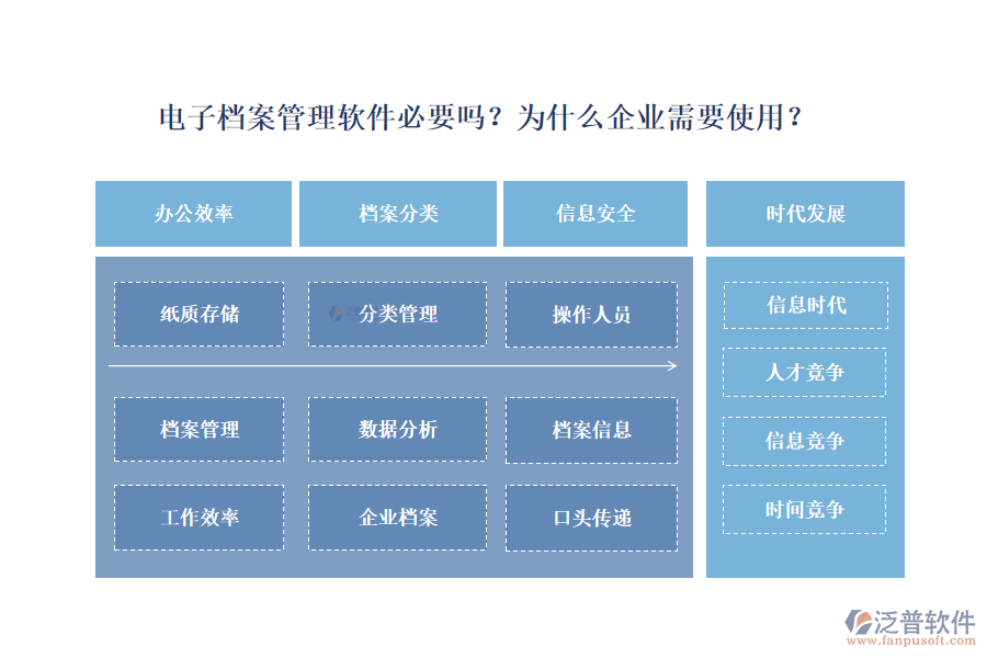 電子檔案管理軟件必要嗎？為什么企業(yè)需要使用？
