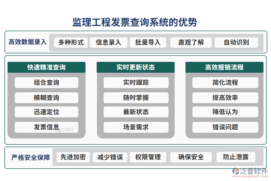  監(jiān)理工程發(fā)票查詢系統(tǒng)的優(yōu)勢(shì)