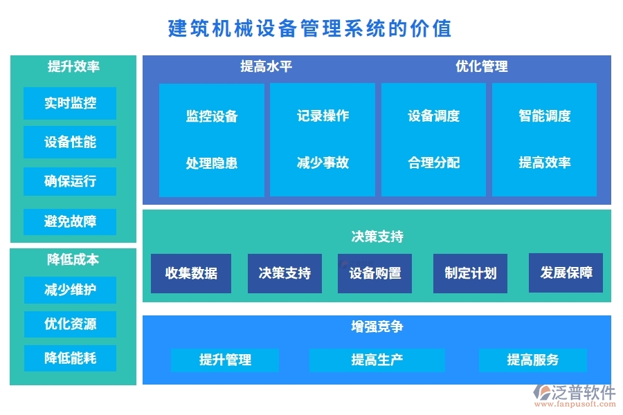 建筑機械設(shè)備管理系統(tǒng)，設(shè)備調(diào)度維護(hù)維修全掌控，智能管理新體驗