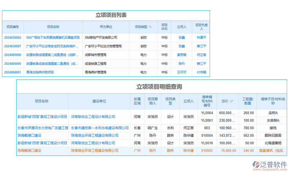 工程項目企業(yè)管理系統(tǒng)
