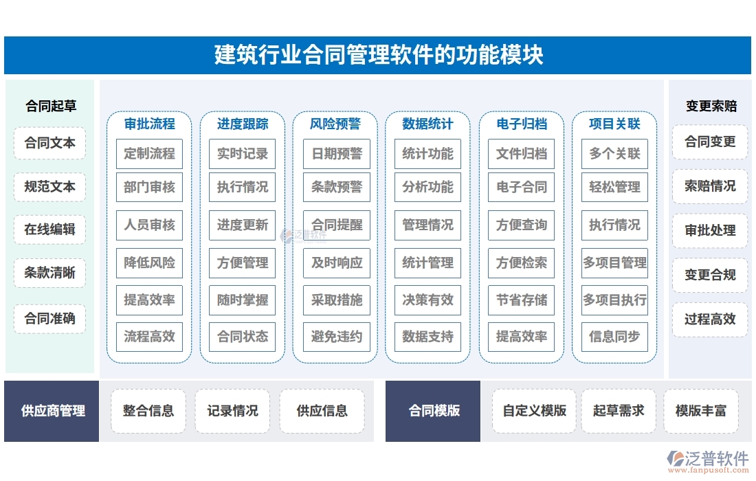 建筑行業(yè)合同管理軟件，合同歸檔審批變更全把控，智能管理引領(lǐng)未來(lái)新趨勢(shì)