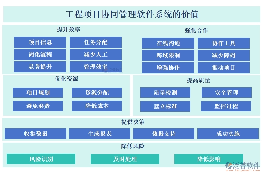 高效協(xié)同，工程項目管理軟件助您輕松管理項目、任務、進度與通知