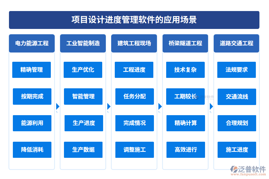 項目設(shè)計進度管理軟件的應(yīng)用場景