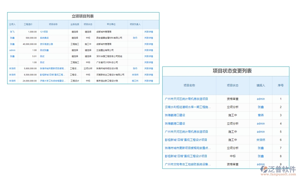 高效工程勘察管理系統(tǒng)：項(xiàng)目信息全掌控，任務(wù)分配合理，進(jìn)度監(jiān)控實(shí)時，數(shù)據(jù)管理精準(zhǔn)