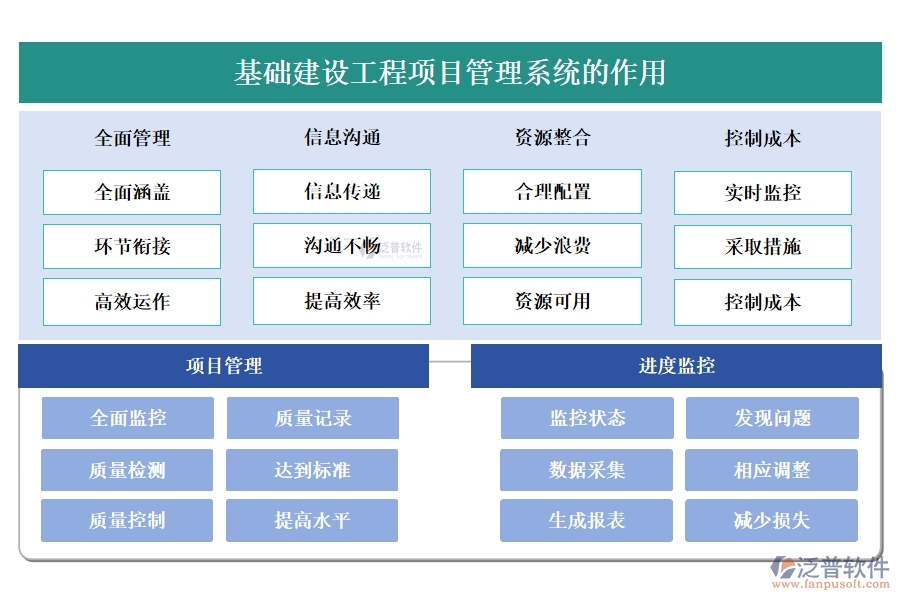 一站式基礎(chǔ)建設(shè)工程項(xiàng)目管理系統(tǒng)，項(xiàng)目管理、進(jìn)度、分包、現(xiàn)場(chǎng)全掌控
