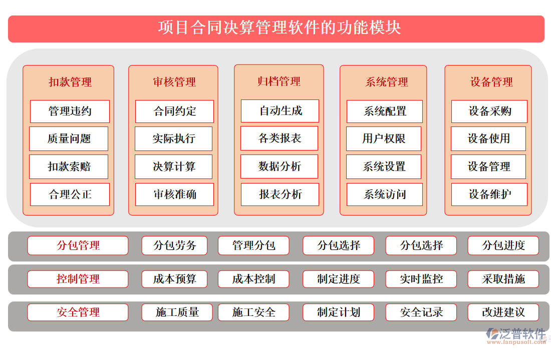 項(xiàng)目合同決算管理軟件的功能模塊