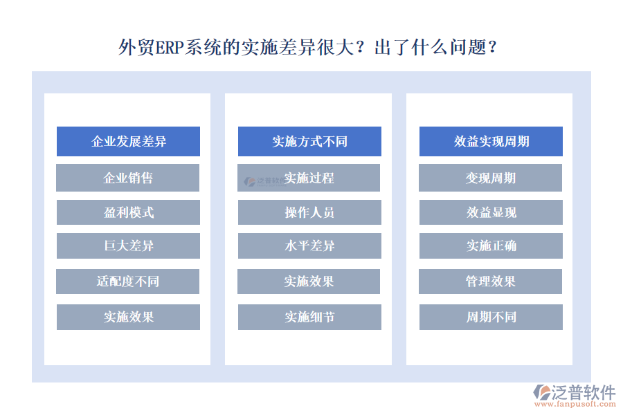外貿(mào)ERP系統(tǒng)的實(shí)施差異很大？出了什么問(wèn)題？