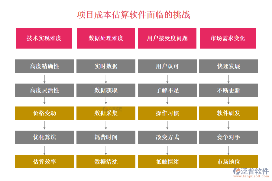 項(xiàng)目成本估算軟件面臨的挑戰(zhàn)