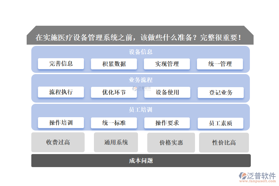 醫(yī)療設(shè)備管理系統(tǒng)執(zhí)行前要做什么準(zhǔn)備？充分完整很重要！