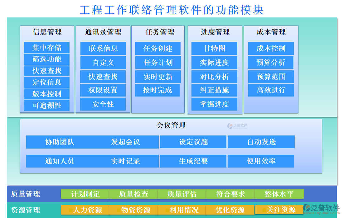 工程工作聯(lián)絡管理軟件