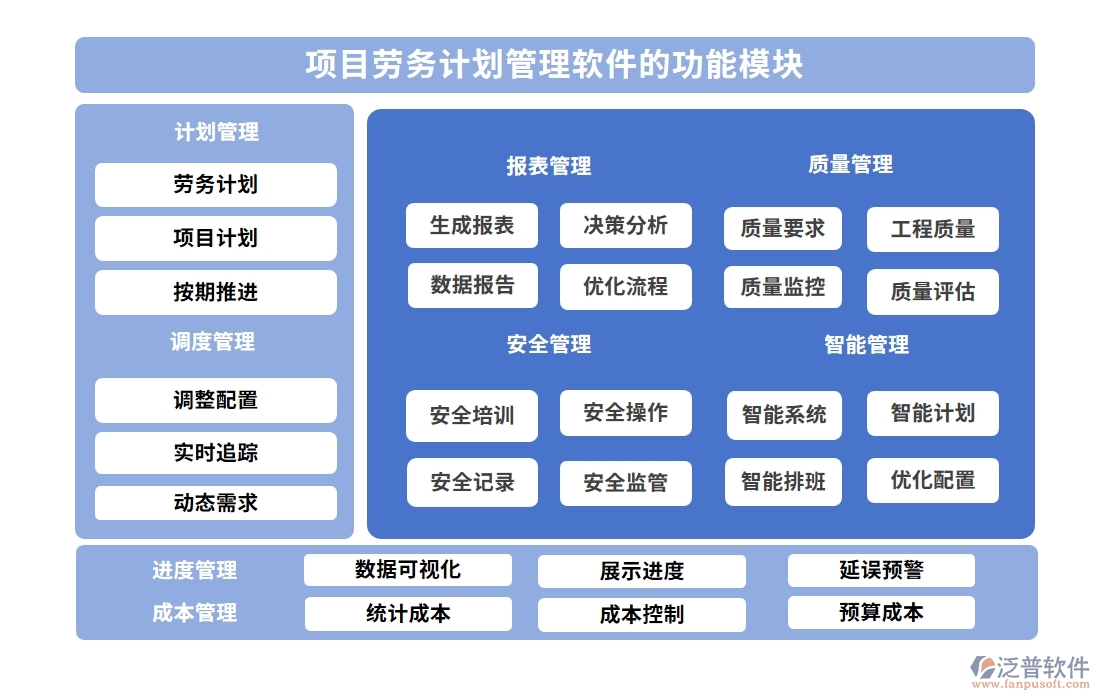 項(xiàng)目勞務(wù)計(jì)劃管理軟件：任務(wù)清晰、工時(shí)精準(zhǔn)，讓勞務(wù)計(jì)劃不再是難題