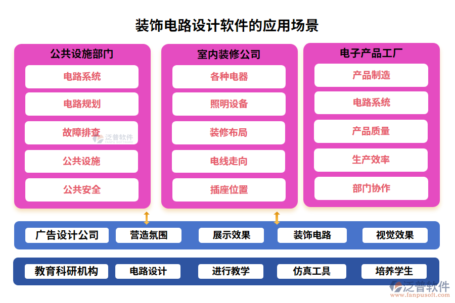 裝飾電路設(shè)計軟件的應(yīng)用場景