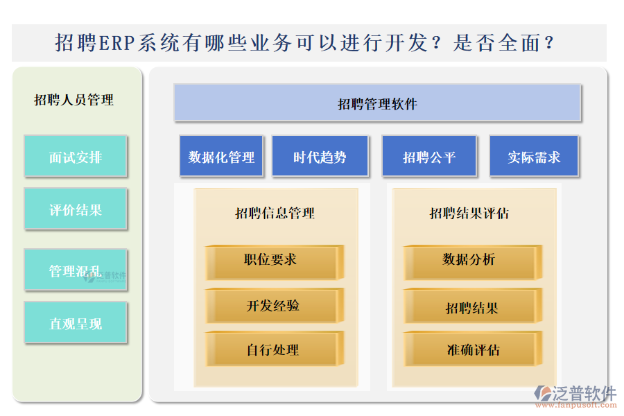 招聘ERP系統(tǒng)有哪些業(yè)務可以進行開發(fā)？是否全面？