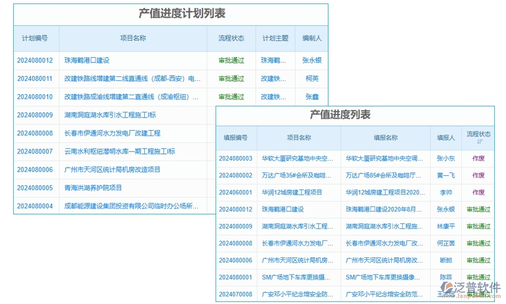 建筑企業(yè)施工管理軟件：項(xiàng)目管理進(jìn)度成本質(zhì)量全掌控，高效施工新選擇