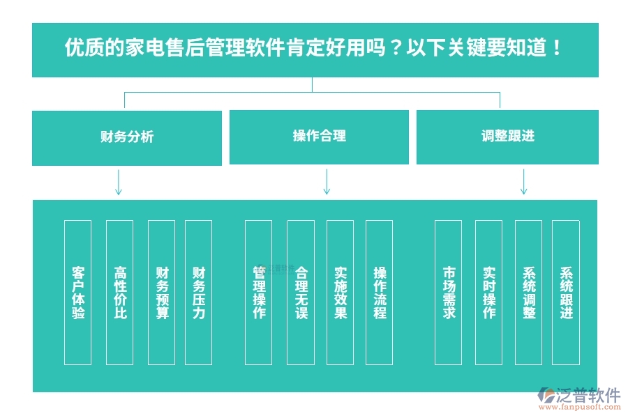 優(yōu)質(zhì)的家電售后管理軟件肯定好用嗎？以下關(guān)鍵要知道！