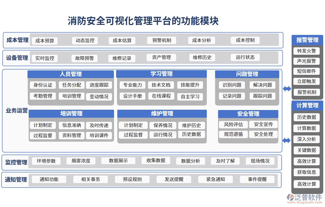 消防安全可視化管理平臺(tái)的功能模塊