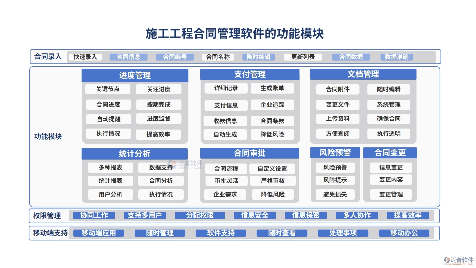 施工工程合同管理軟件，合同管理新紀(jì)元，審批變更預(yù)警全掌控