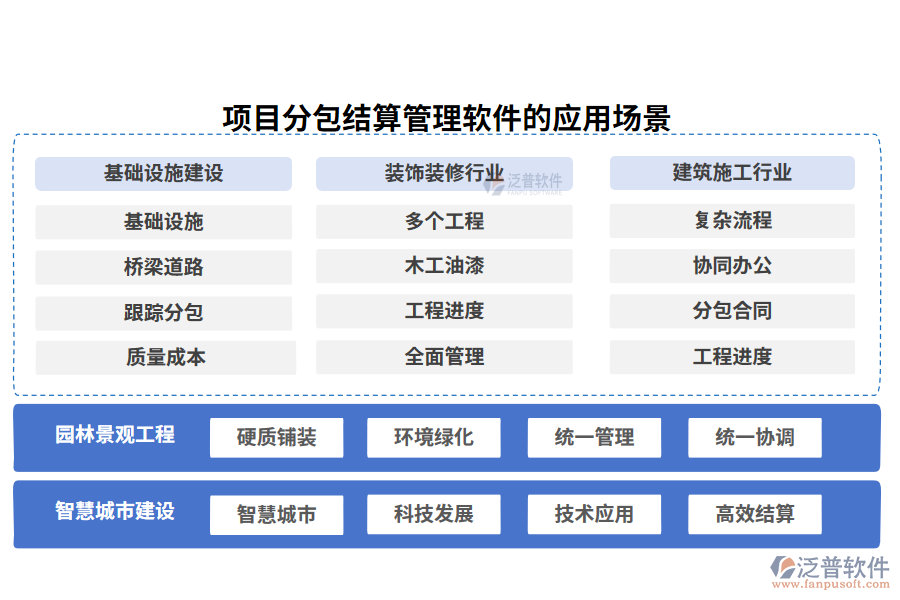 項目分包結(jié)算管理軟件的應(yīng)用場景