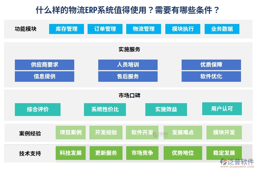 什么樣的物流ERP系統(tǒng)值得使用？需要有哪些條件？