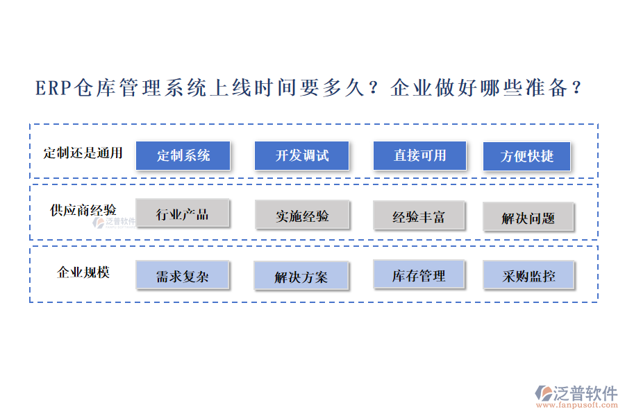 ERP倉庫管理系統(tǒng)上線時(shí)間要多久？企業(yè)做好哪些準(zhǔn)備？