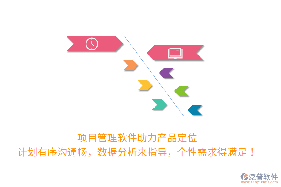 項(xiàng)目管理軟件助力產(chǎn)品定位 計(jì)劃有序溝通暢，數(shù)據(jù)分析來(lái)指導(dǎo)，個(gè)性需求得滿足！