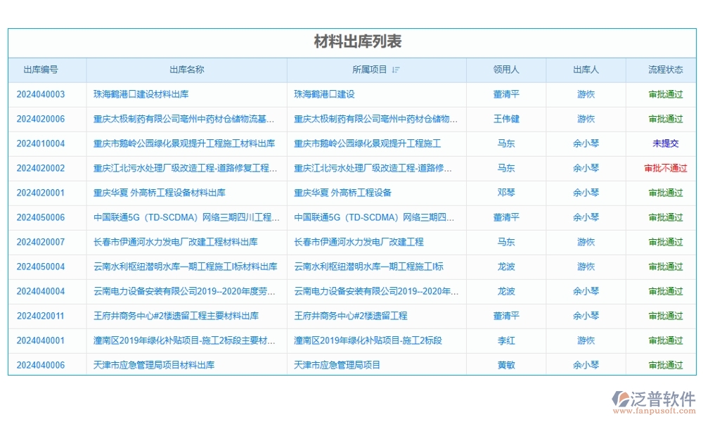 設(shè)備分配智能化，記錄維護(hù)自動(dòng)化！項(xiàng)目設(shè)備使用管理軟件，安全新標(biāo)準(zhǔn)