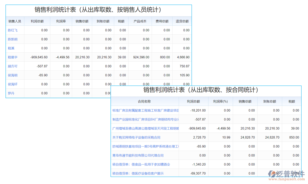 數據管理