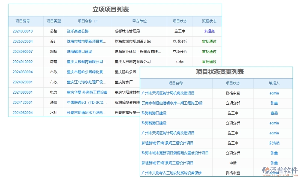 協(xié)同無(wú)間，項(xiàng)目協(xié)同工作軟件：實(shí)現(xiàn)項(xiàng)目、團(tuán)隊(duì)、通知、資料的無(wú)縫對(duì)接