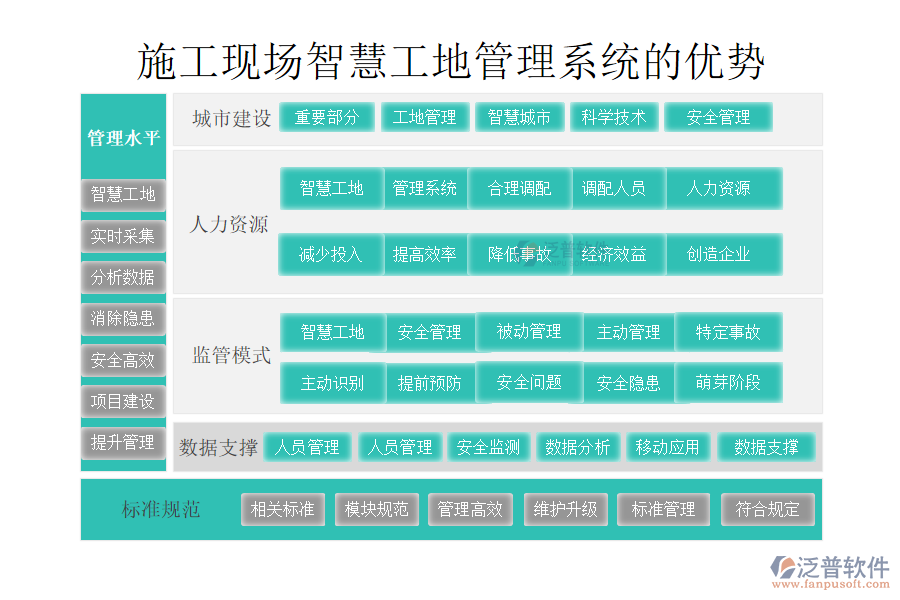 施工現(xiàn)場(chǎng)智慧工地管理系統(tǒng)的優(yōu)勢(shì)