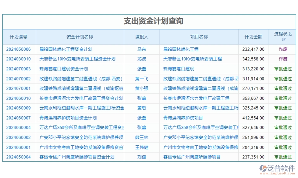 高效協(xié)同，工程項目管理軟件助您輕松管理項目、任務、進度與通知