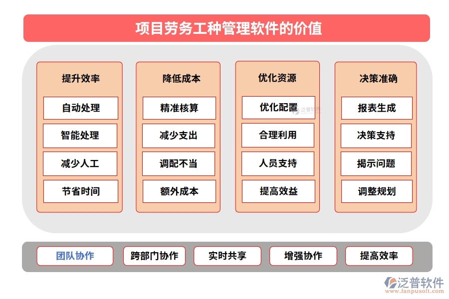 【勞務新紀元】工種管理軟件，信息、技能、工時、出勤一手掌控