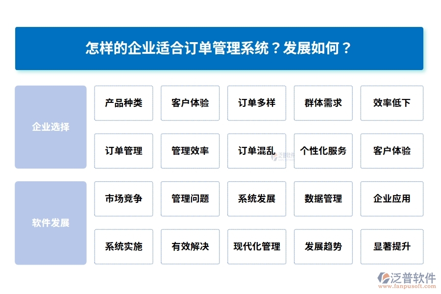 怎樣的企業(yè)適合訂單管理系統(tǒng)？發(fā)展如何？