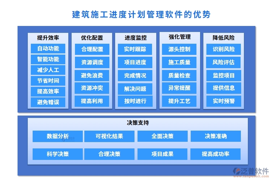 建筑施工進度計劃管理軟件，精準(zhǔn)高效把控項目進度質(zhì)量風(fēng)險，施工新選擇