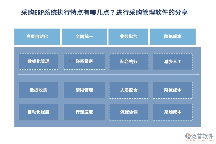 采購(gòu)ERP系統(tǒng)執(zhí)行特點(diǎn)有哪幾點(diǎn)？進(jìn)行采購(gòu)管理軟件的分享