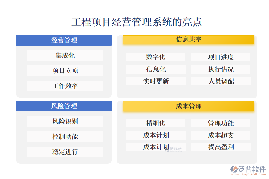 工程項(xiàng)目經(jīng)營(yíng)管理系統(tǒng)