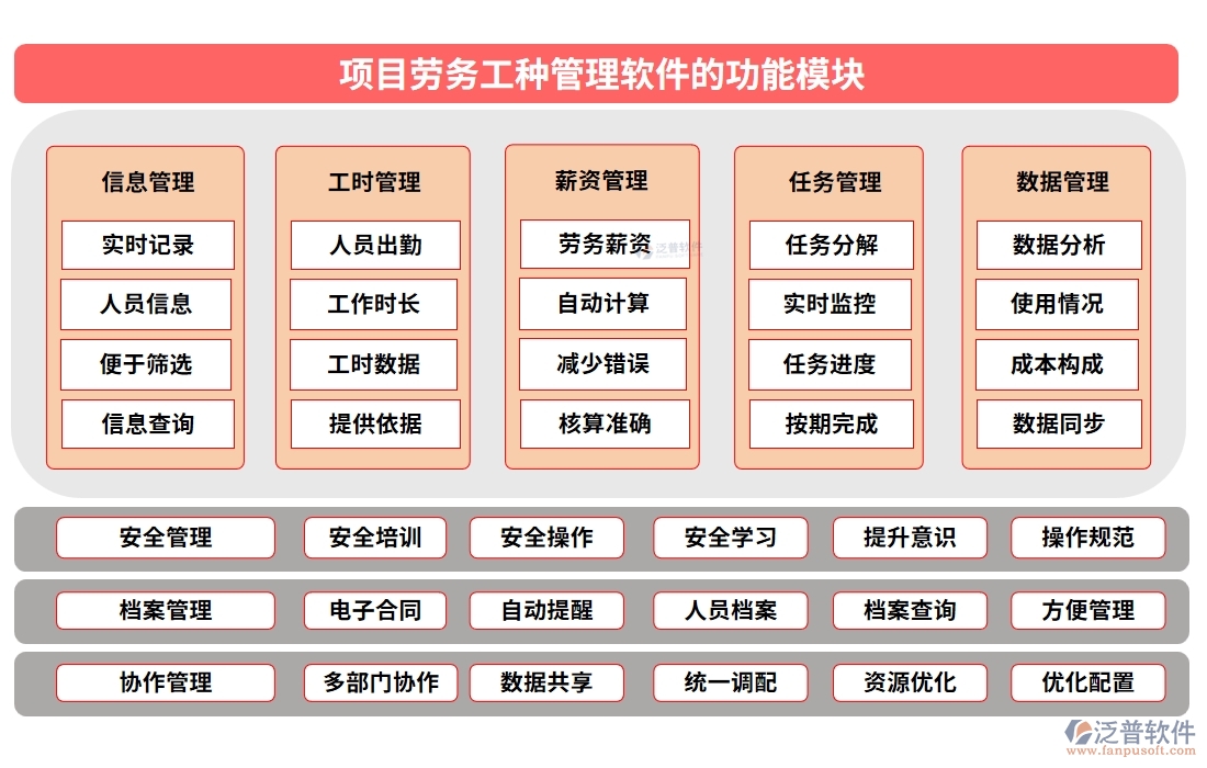 【勞務新紀元】工種管理軟件，信息、技能、工時、出勤一手掌控