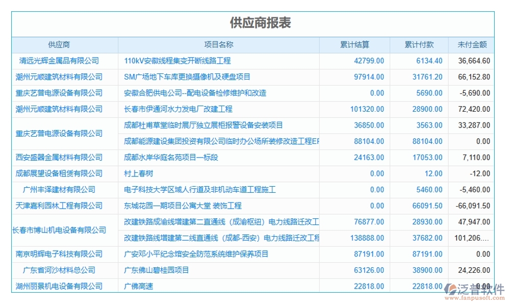 項(xiàng)目物資消耗量管理軟件：物資消耗輕松管，庫存成本雙把控，供應(yīng)商信息隨時(shí)查