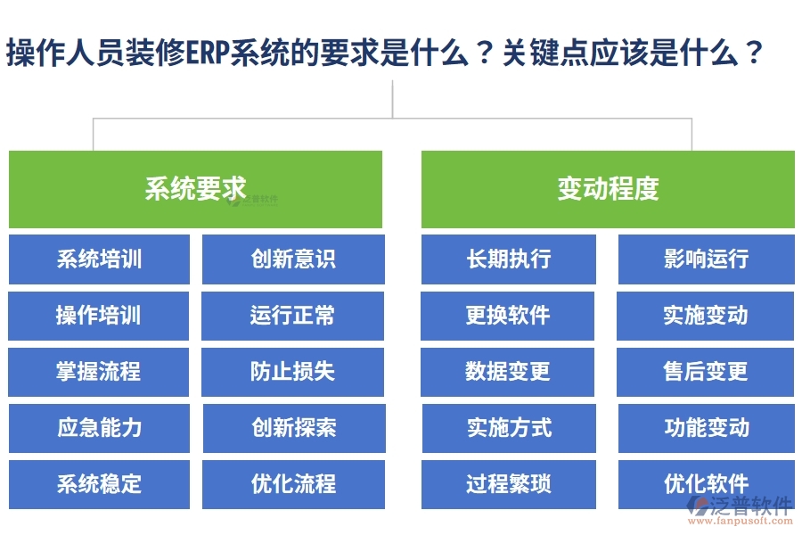操作人員裝修ERP系統(tǒng)的要求是什么？這些關(guān)鍵點應(yīng)該是什么？