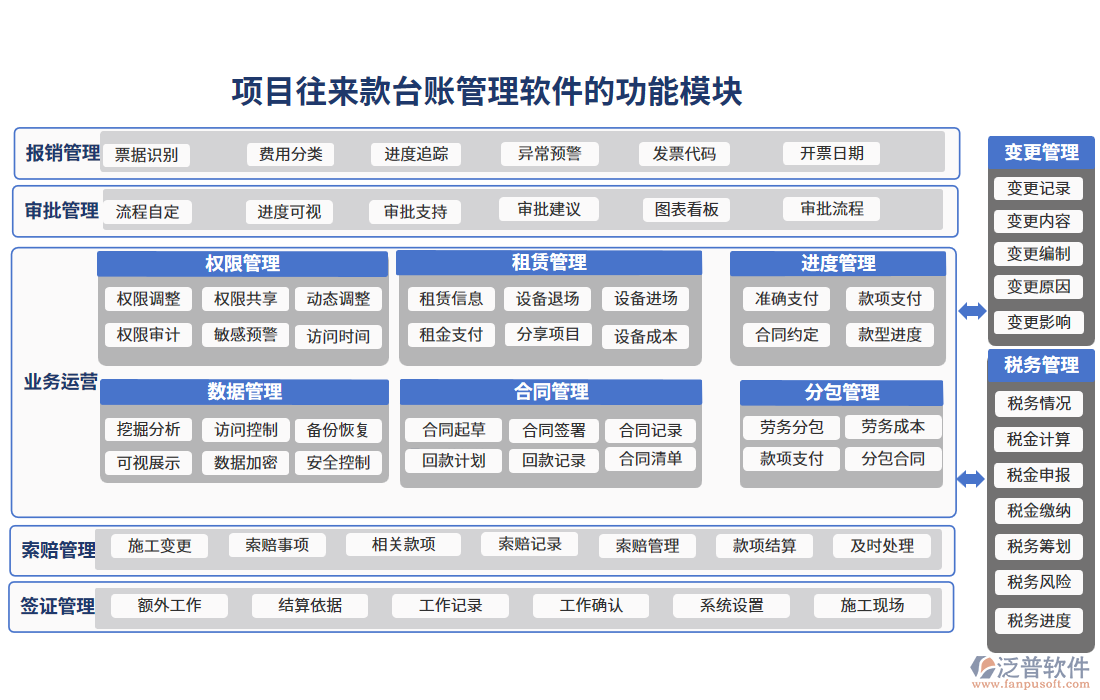 項目往來款臺賬管理軟件的功能模塊