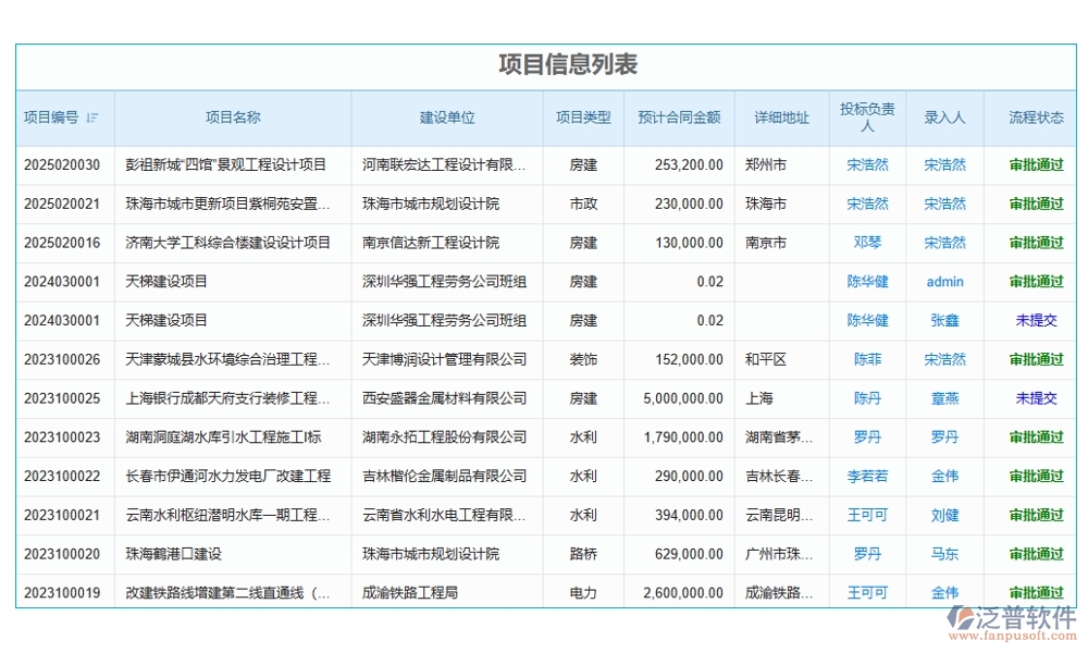 勞務(wù)方臺賬管理軟件，信息、人員、合同、報價全掌控