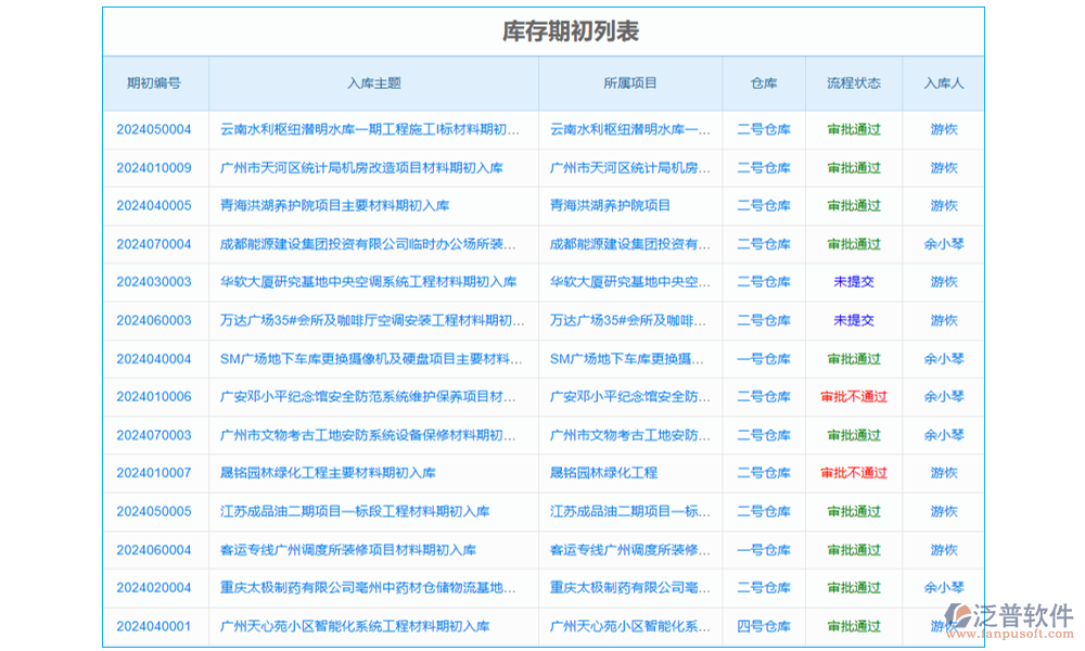 項(xiàng)目部庫存管理系統(tǒng)