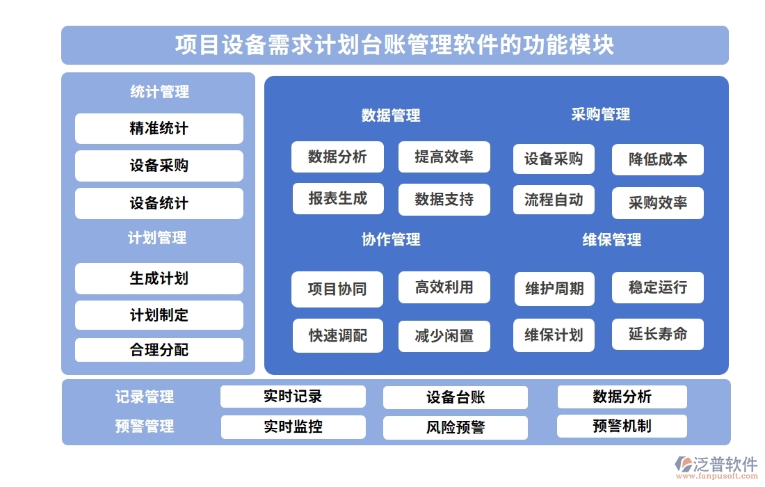 設(shè)備需求計(jì)劃輕松管，臺(tái)賬軟件助力設(shè)備管理、采購(gòu)、進(jìn)度、維修一站式搞定