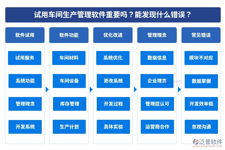 試用車間生產(chǎn)管理軟件重要嗎？能發(fā)現(xiàn)什么錯(cuò)誤？