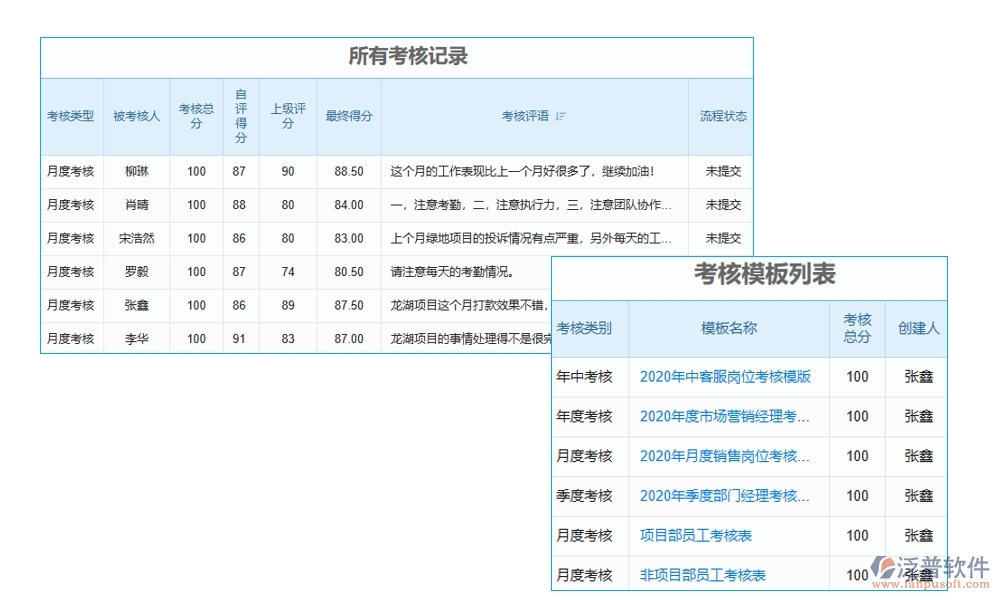 全能巡檢助手：臺賬、計劃、績效、安全，四位一體管理，助力企業(yè)騰飛！